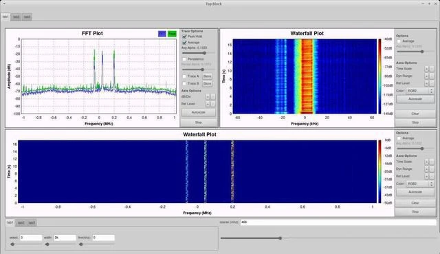 Schlüsseltechnologien und Entwicklungstrends von Software-Defined Radio